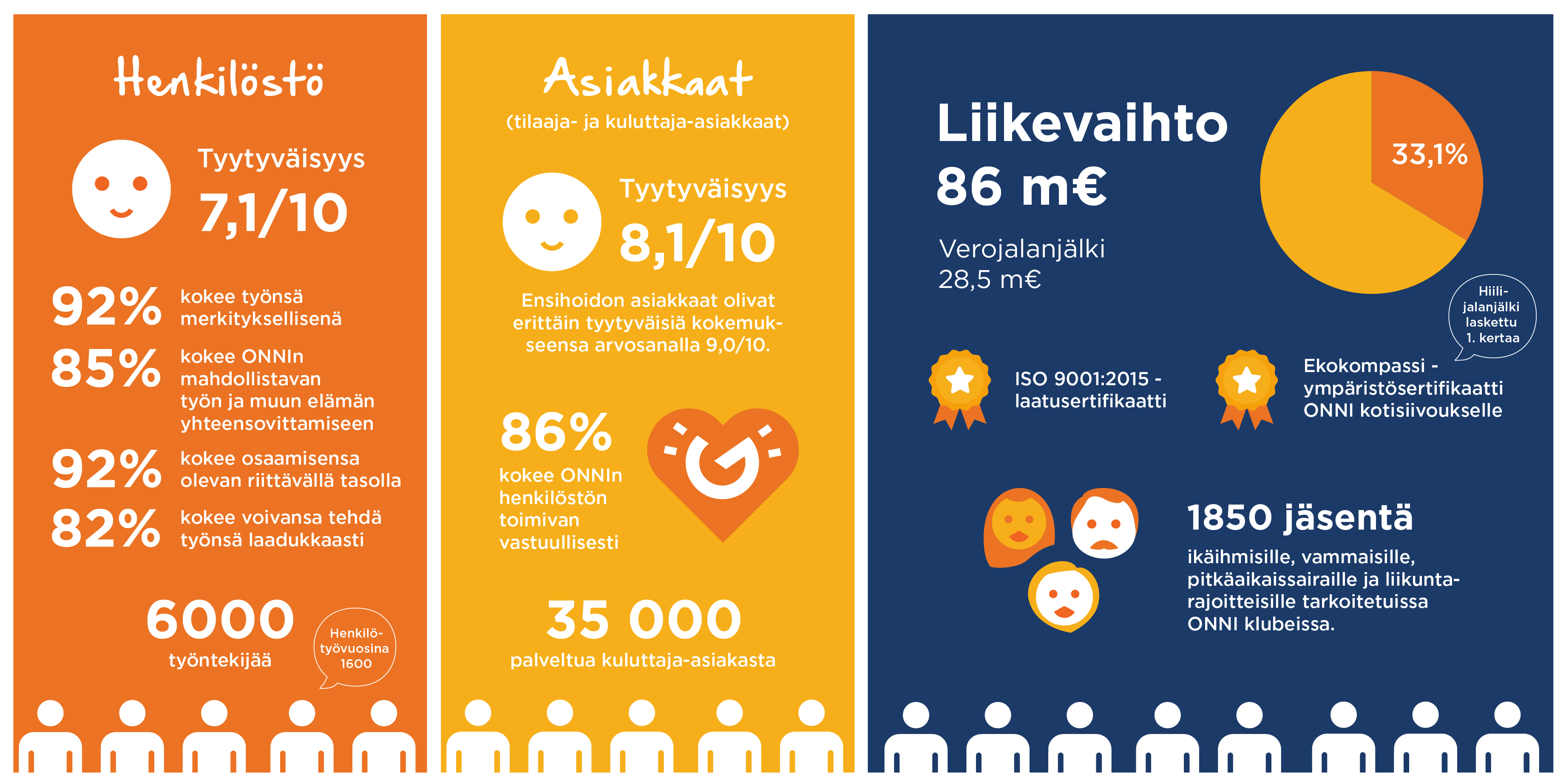 Vastuullisuus2021_infograafi-01