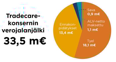 Hyvän hallitotavan kestävyystavoitteissa edistyminen vuonna 2024