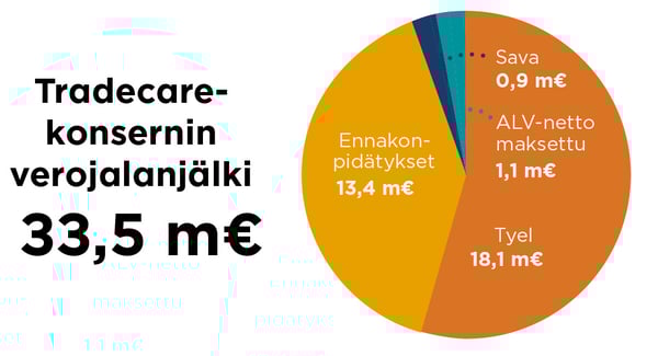 Hyvän hallitotavan kestävyystavoitteissa edistyminen vuonna 2024