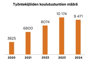 Vastuullisuus2024_infograafit_koulutustunnit