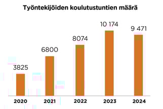 Vastuullisuus2024_infograafit_koulutustunnit