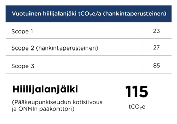 Hiilijalanjälki2021_infograafi-02