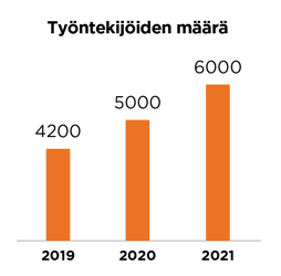 Vastuullisuus2021_infograafi-03