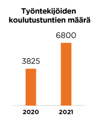 Vastuullisuus2021_infograafi-04