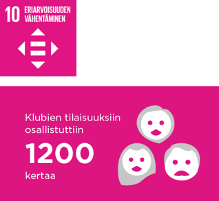 Vastuullisuus2022_infograafit_SDG 10 infograafi