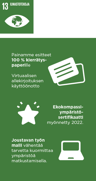 Vastuullisuus2022_infograafit_SDG 13 infograafi