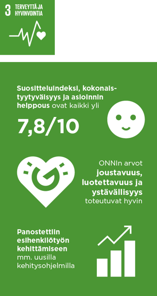 Vastuullisuus2022_infograafit_SDG 3 infograafi