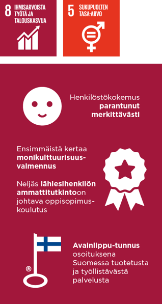 Vastuullisuus2022_infograafit_SDG 8&5 infograafi