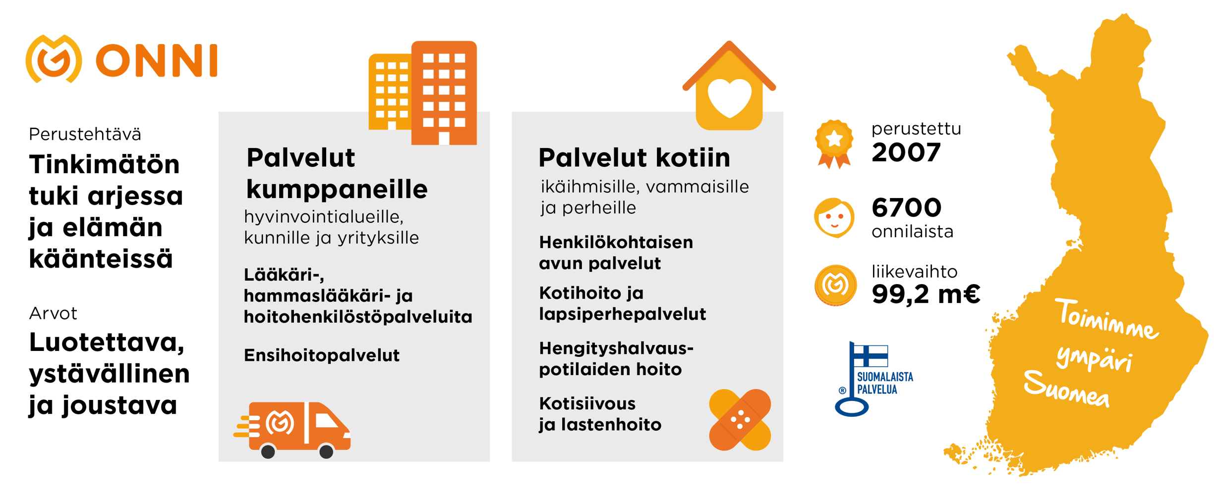 ONNIn kotiin vietävät palvelut toimivat eripuolilla Suomea ja tuovat apua arkeen mahdollistaen itsenäisen elämän kotona, lisäten hyvinvointia ja osallistumista yhteiskuntaan. ONNI avustaja on Suomen suurin yksityinen kotiin vietävien vammaispalveluiden tuottaja. ONNI kotihoito tarjoaa ammatillisia palveluita kotiin ikääntyneille, vammaisille ja lapsiperheille sekä hengityshalvauspotilaiden hoitoa. ONNIn kuluttajapalvelut tarjoavat kotisiivousta ja lastenhoitopalveluita. ONNI akuutti on yksi Suomen suurimpia yksityisiä ensihoidon tuottajia, joka tuottaa sekä ensihoito- että potilassiirtokuljetuksia. ONNI kumppani tarjoaa lääkäri-, suun terveydenhuollon ja hoitajahenkilöstöpalveluita.