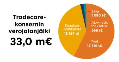 Vastuullisuus2023_Verojalanjälki 2023