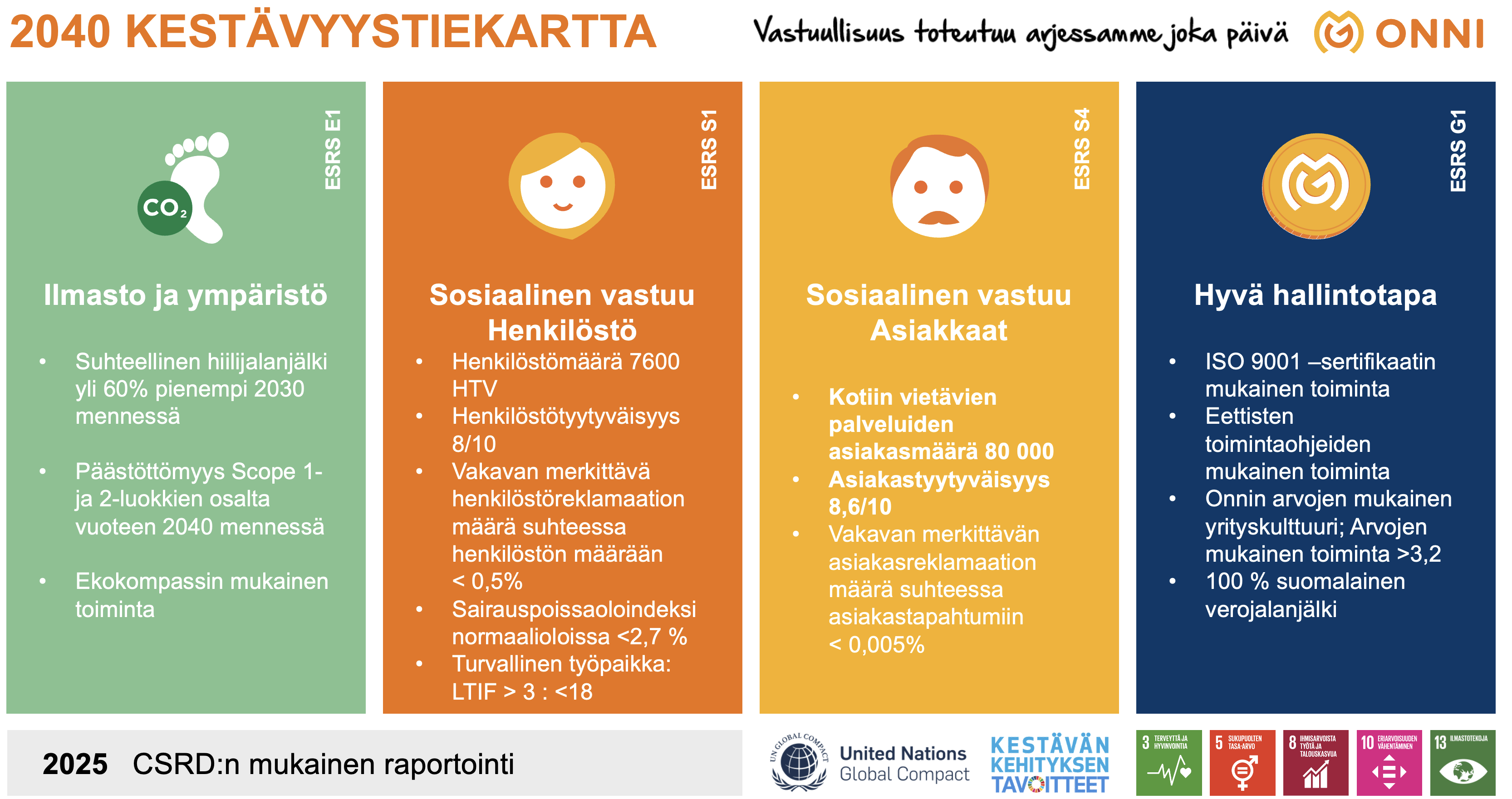 Kestävyystiekartta 2025-1