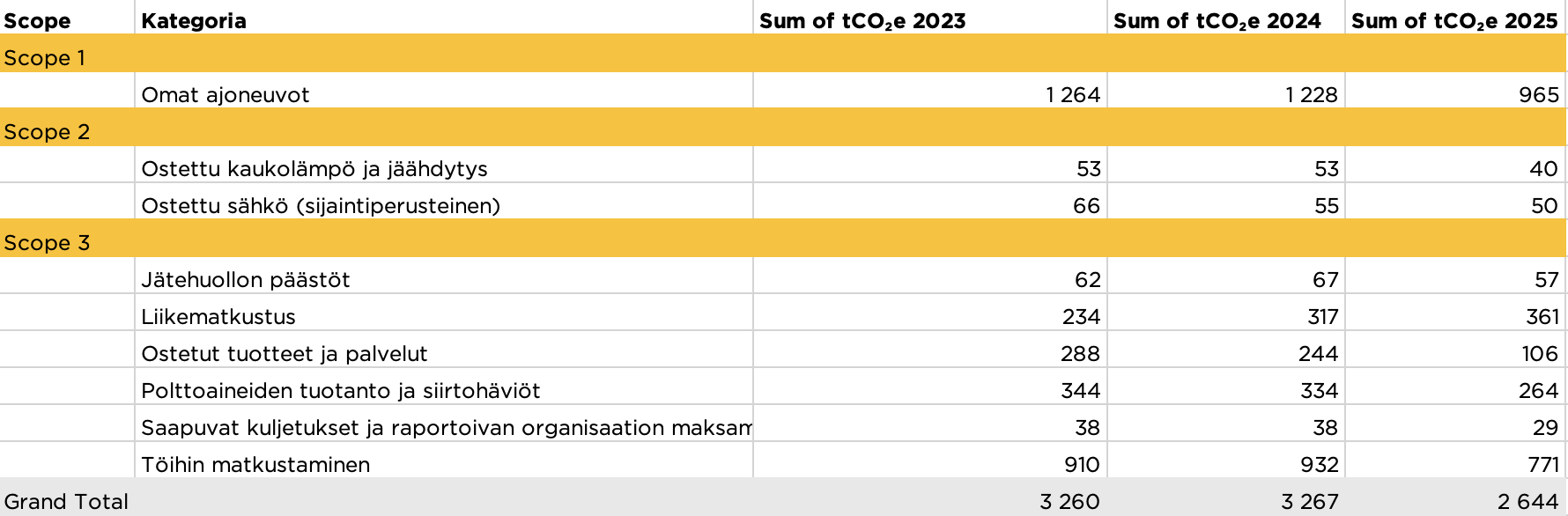 Näyttökuva 2026-01-28 kello 13.49.39