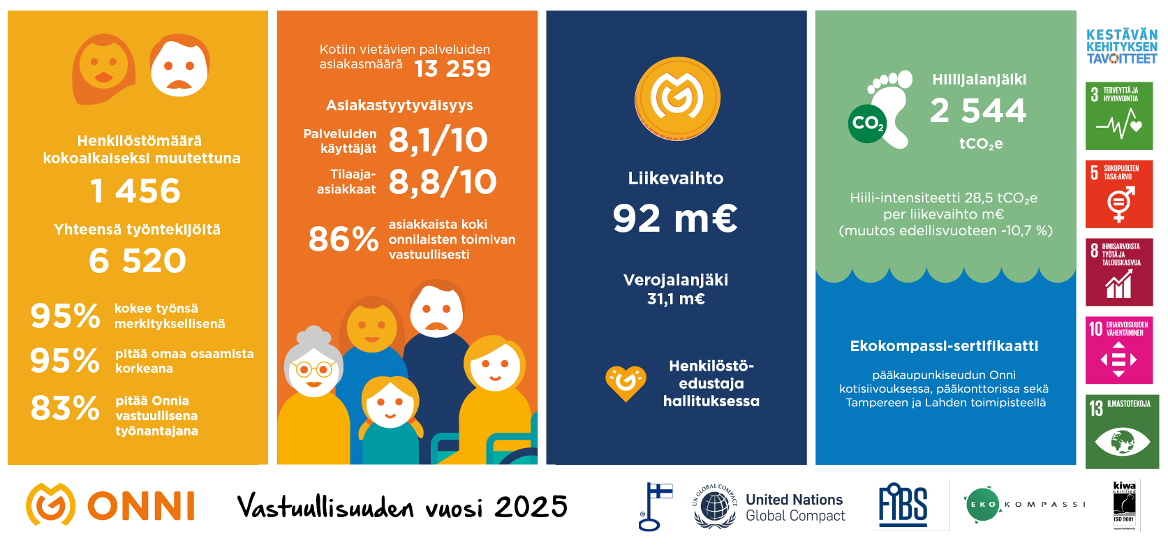 Vastuullisuusraportin infograafi 2025valmis
